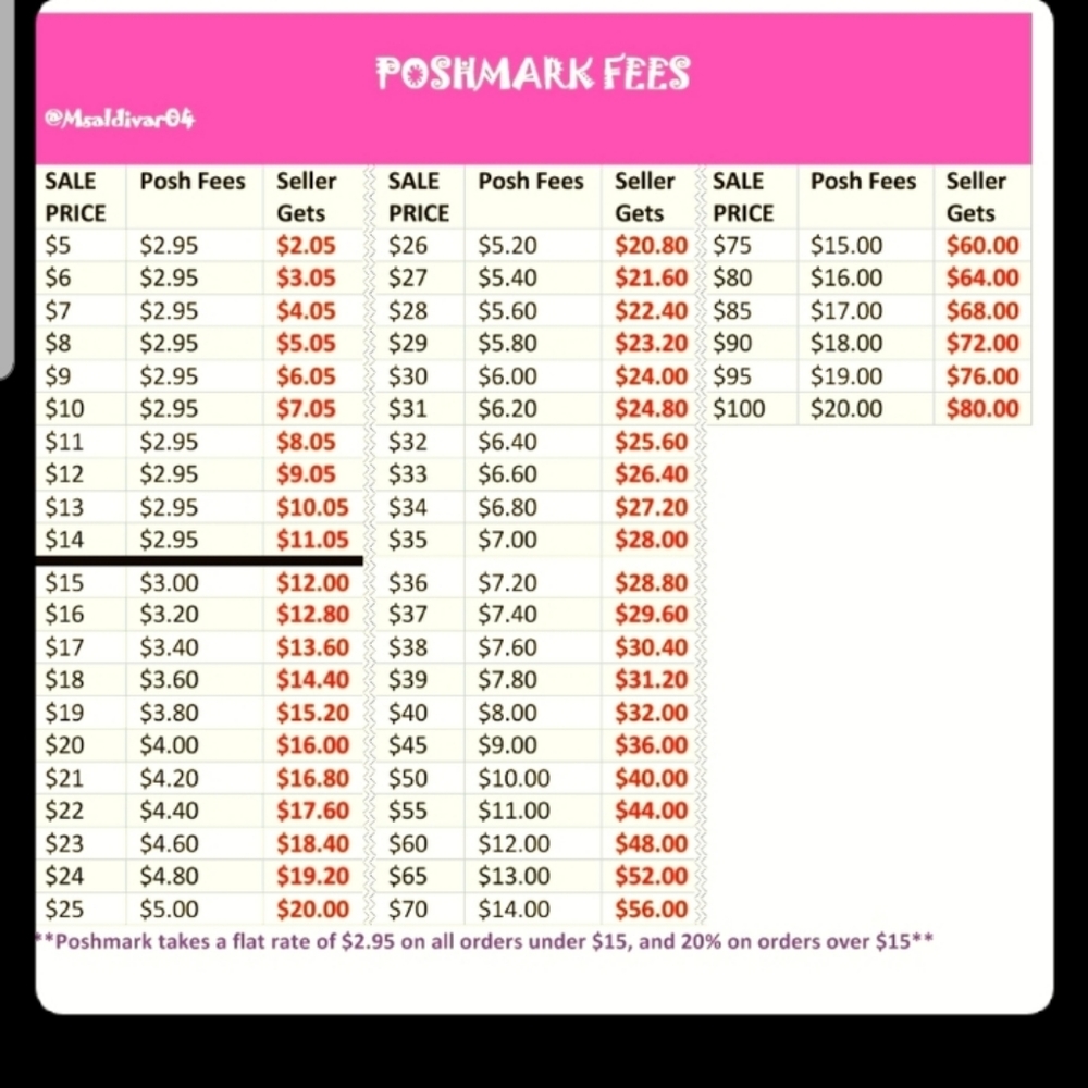 Posh Fees